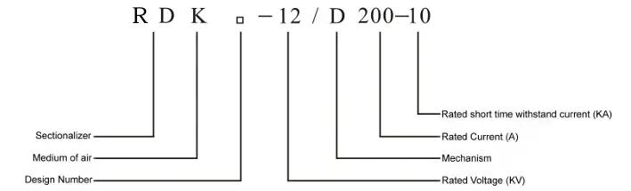 Models Schematic Diagram