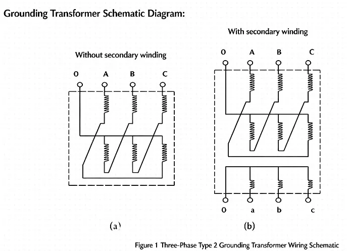 Zig-Zag winding connection schematic for earthing transformer without and with secondary winding