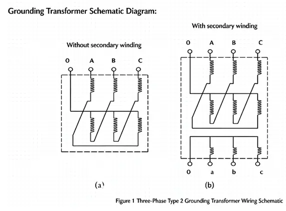 Three-phase zigzag grounding transformer wiring schematic