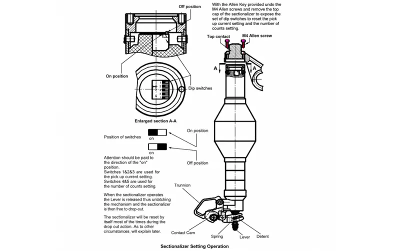Pole Mounted Drop Out Electronic Sectionalizer setting operation